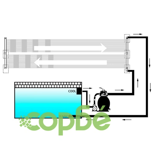 Соларни панели за нагряване на басейн, 4 бр, 80x310 см ➤ топ цена ➤ sorbe.bg