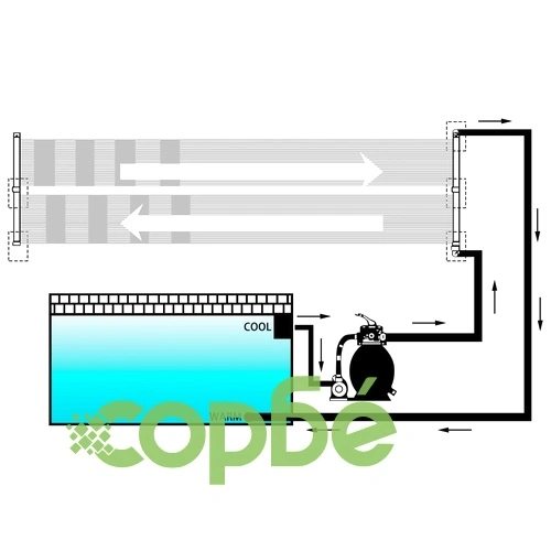 Соларен панел за нагряване на басейн, 80x310 см ➤ топ цена ➤ sorbe.bg