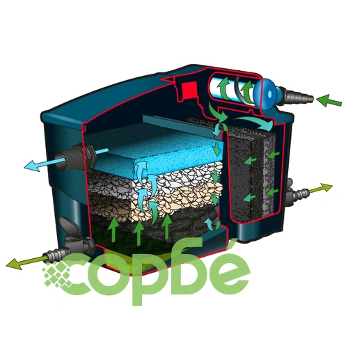 Ubbink Филтър за езеро Filtramax 12500 PlusSet 1355071 на топ цена от sorbe.bg Ubbink Филтър за езеро Filtramax 12500 PlusSet 1355071 ➤ топ цена ➤ sorbe.bg