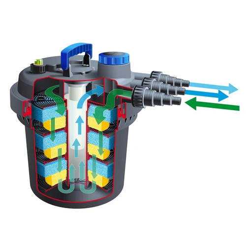 Ubbink Филтър за езеро BioPressure 10000 PlusSet, 1355417 ➤ топ цена ➤ sorbe.bg