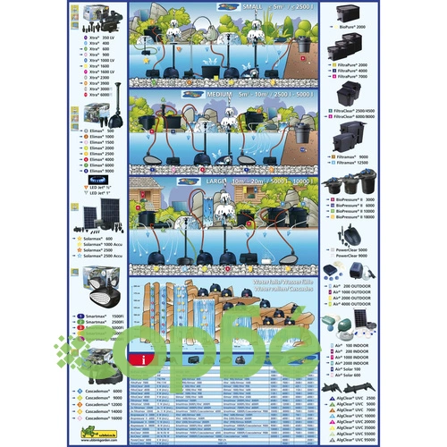 Ubbink Комплект филтър за езеро FiltraPure 7000 Plus, 37 л, 1355972 ➤ топ цена ➤ sorbe.bg