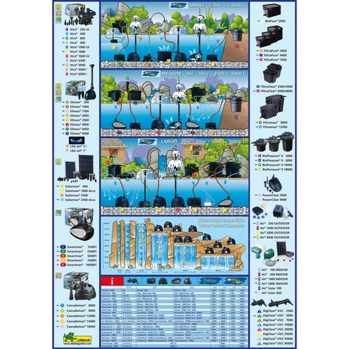 Ubbink Комплект филтър за езеро FiltraPure 4000, 26 л, 1355967 ➤ топ цена ➤ sorbe.bg