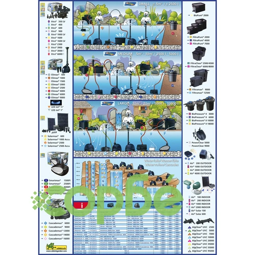 Ubbink Езерна помпа Cascademax 14000, 120 W, 1351319 ➤ топ цена ➤ sorbe.bg
