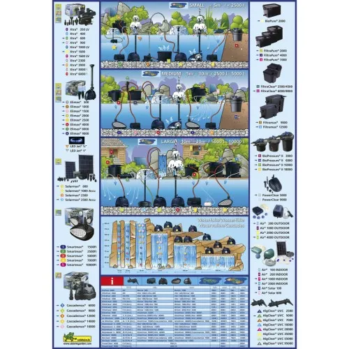 Ubbink Аерираща помпа Air Solar 600, 1351375 ➤ топ цена ➤ sorbe.bg