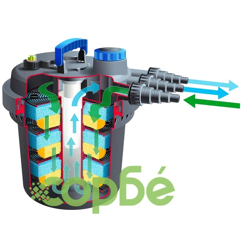 Ubbink Филтър за езеро BioPressure 10000, 11 W, 1355410 ➤ топ цена ➤ sorbe.bg