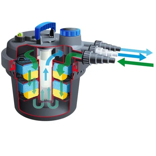 Ubbink Филтър за езеро BioPressure 6000 PlusSet, 9 W, 1355416 ➤ топ цена ➤ sorbe.bg