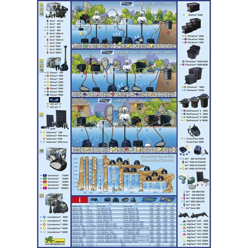 Ubbink SolarMax 2500 Комплект соларен панел и помпа ➤ топ цена ➤ sorbe.bg