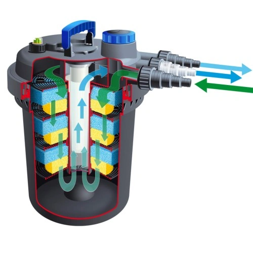 Ubbink Филтър за езеро BioPressure 18000, 18 W ➤ топ цена ➤ sorbe.bg