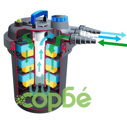 Ubbink Филтър за езера BioPressure 36000 36W ➤ топ цена ➤ sorbe.bg