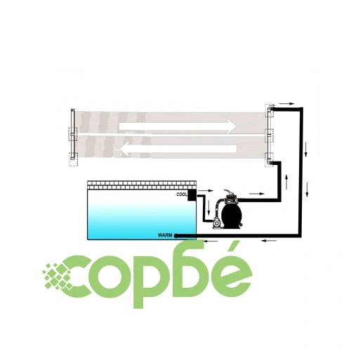 Соларен панел за нагряване на басейн, 80x260 см ➤ топ цена ➤ sorbe.bg
