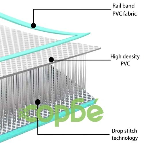 Надуваем дюшек за гимнастика с помпа, 500x100x10 см, PVC, зелен ➤ топ цена ➤ sorbe.bg