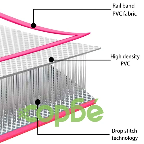 Надуваем дюшек за гимнастика с помпа, 800x100x10 см, PVC, розов ➤ топ цена ➤ sorbe.bg