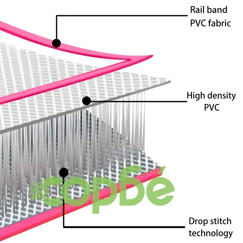 Надуваем дюшек за гимнастика с помпа, 800x100x15 см, PVC, розов ➤ топ цена ➤ sorbe.bg