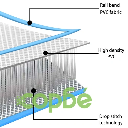 Надуваем дюшек за гимнастика с помпа, 700x100x20 см, PVC, син ➤ топ цена ➤ sorbe.bg