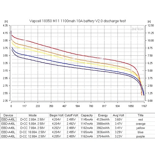 Батерия Vapcell 18350 M11 V2.0 1100mAh 10A ➤ топ цена ➤ sorbe.bg