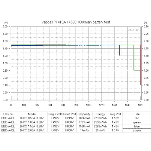 Батерия Vapcell P1418A 14500 1800mAh 1.5V със защита и Micro USB зареждане ➤ топ цена ➤ sorbe.bg