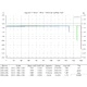 Батерия Vapcell P1418A 14500 1800mAh 1.5V със защита и Micro USB зареждане