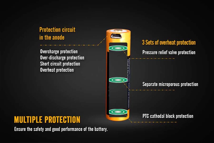 Батерия Fenix ARB-L18-2600U - 18650 2600mAh