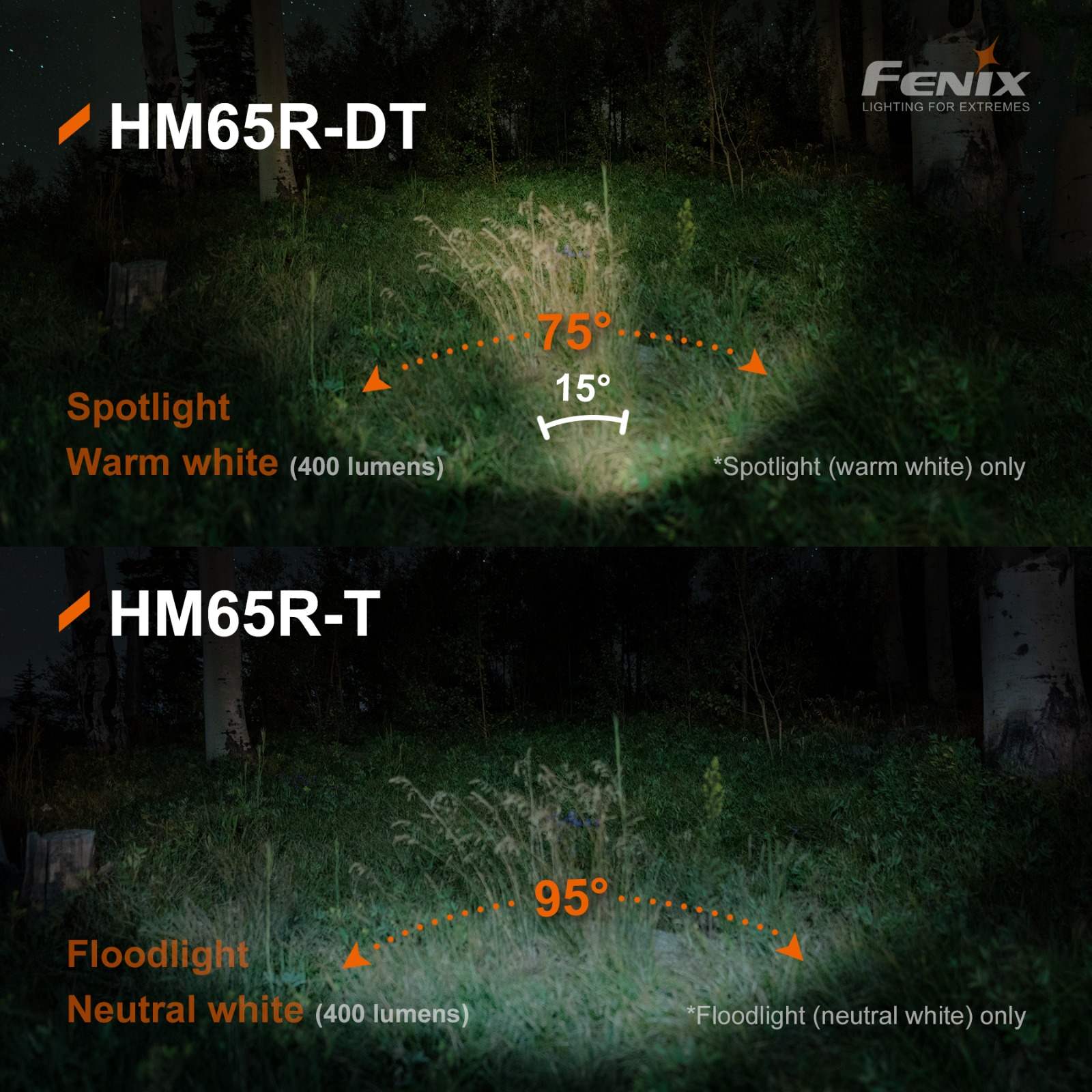 Челник Fenix HM65R-T LED