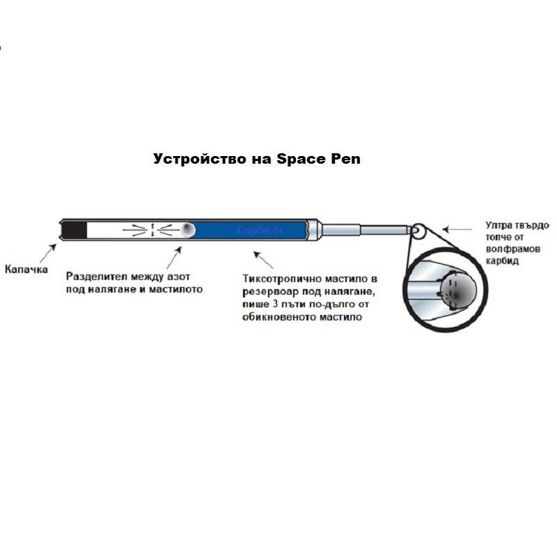 Химикалка Fisher Space Pen Chrome Bullet с клипс - 400CL в подаръчна кутия