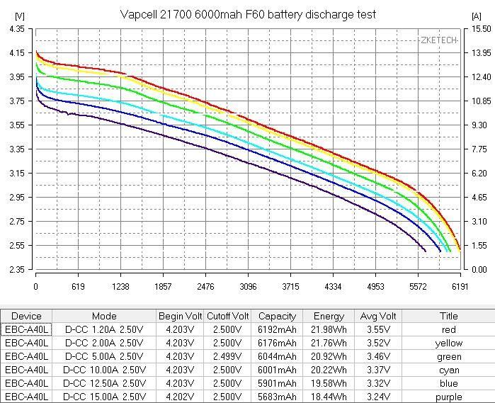 Батерия Vapcell F60 21700 6000mAh 12.5A