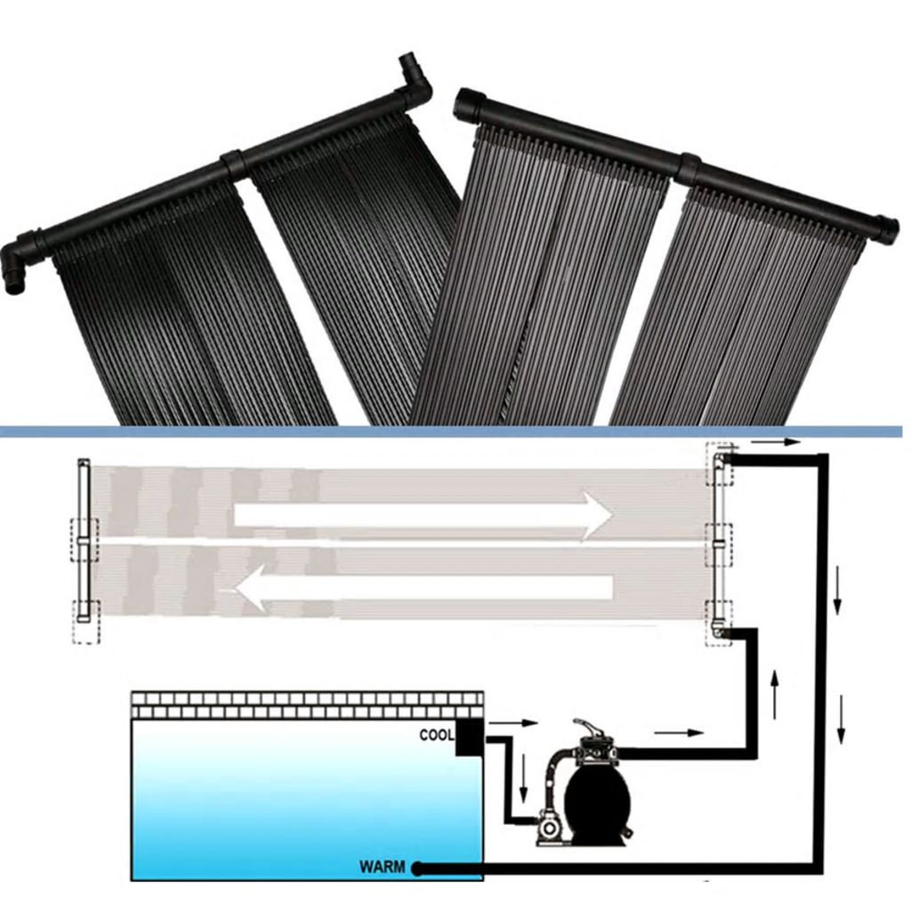 Соларни панели за затопляне на басейн (2 соларни панела в комплекта)