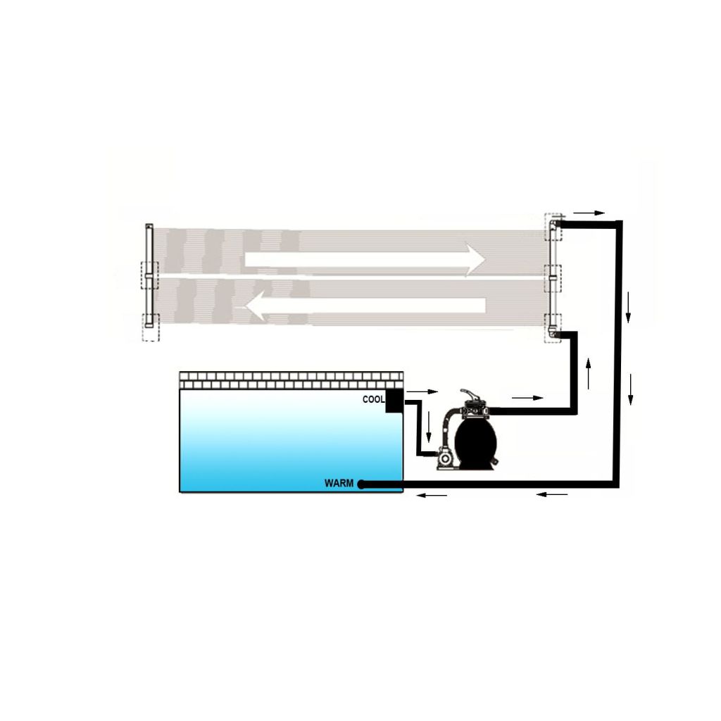 Соларен панел за нагряване на басейн, 80x260 см
